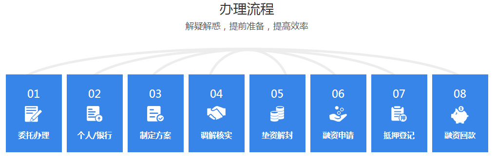 查封房解封(圖2) 查封房解封(圖2)